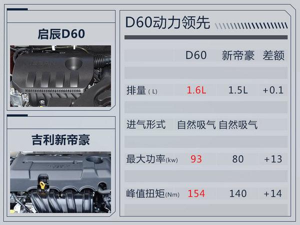 东风启辰D60将于11月2日上市 预售7-11万元
