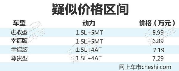 吉利全新远景-配置大增 预计售5.99-7.29万