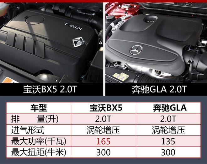 宝沃BX5新增2.0T车型 动力超奔驰GLA