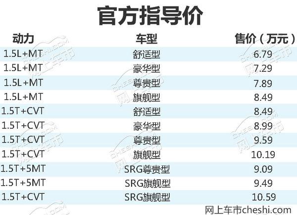 东南2018款DX3正式上市 售6.79-10.59万元