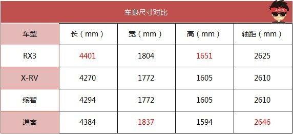 谁说日系才是实力派？荣威RX3对比日系三剑客