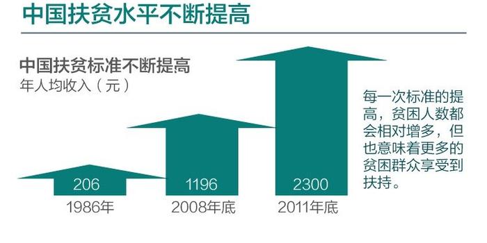 劳动人口每年减少千万_农村人口每年的参照图(3)