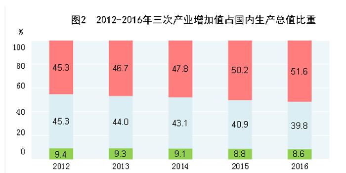 2025年临安gdp_深圳综研院报告 2025年深圳GDP达4.2 4.5万亿