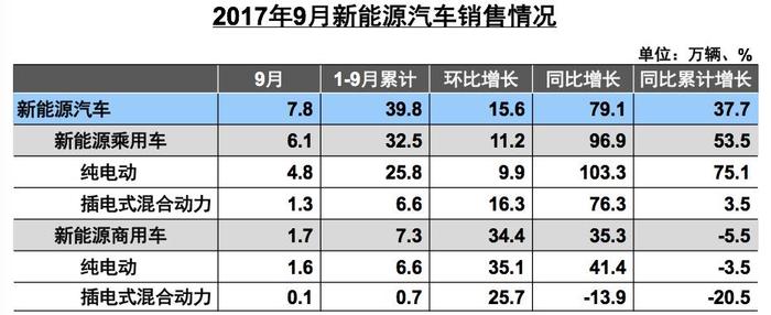 数据丨金九来了，银十还会远吗？