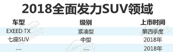 奇瑞将推3款全新SUV 全面普及纯电/插混技术