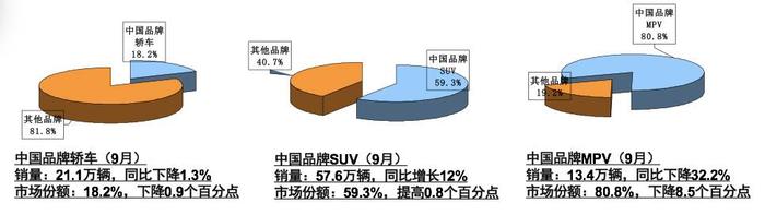 数据丨金九来了，银十还会远吗？