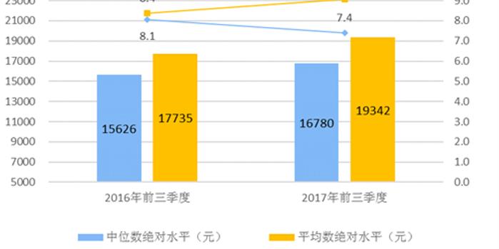 中国月人均收入_中国人均收入变化图