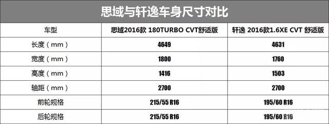 两大畅销车的无悬念对决｜本田思域VS日产轩逸