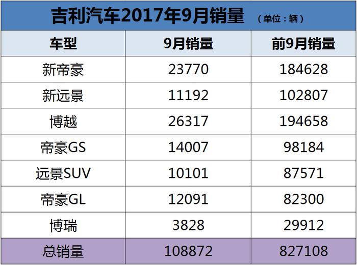 吉利汽车：坚韧的奔跑者