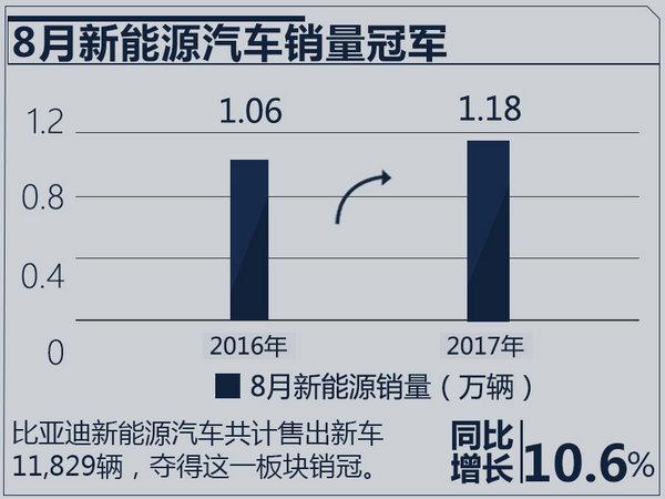 比亚迪赵长江接替舒酉星 出任销售公司总经理