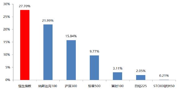 杨惠妍再成女首富！一年财富增长1000多亿靠这个？