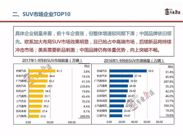 9月SUV市场增速放缓，旺季之下更值得关注|车业杂谈