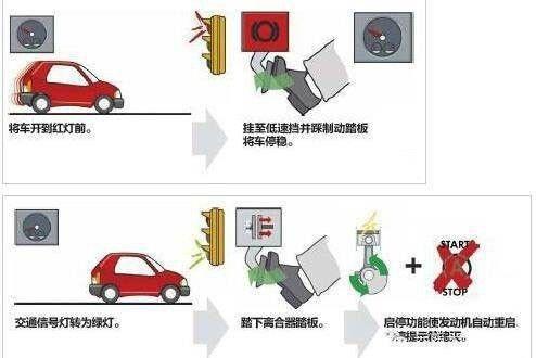 电子手刹、自动驻车、自动启停傻傻分不清楚？看完秒懂！