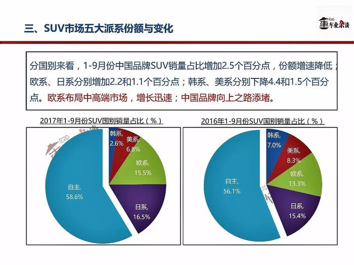 9月SUV市场增速放缓，旺季之下更值得关注|车业杂谈