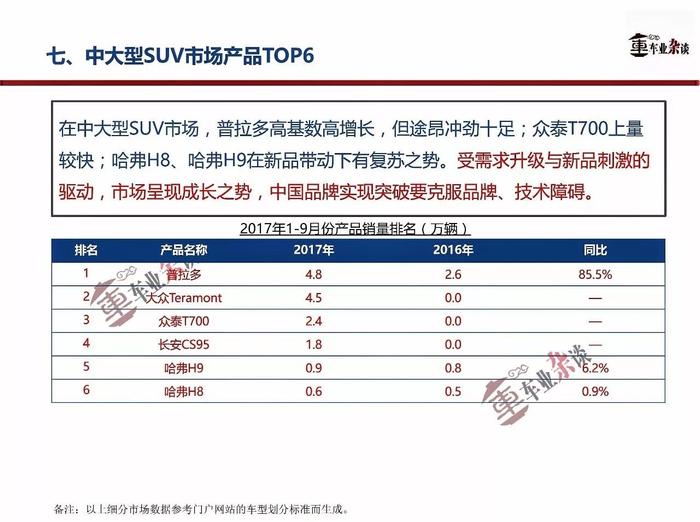 9月SUV市场增速放缓，旺季之下更值得关注|车业杂谈