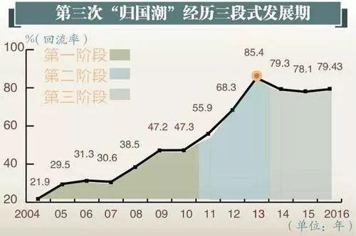 What？海归也分三六九等？看完国内校招鄙视链，整个人都不好了...