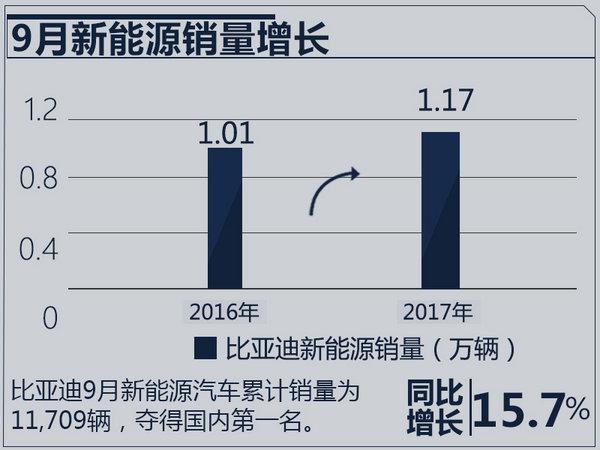 比亚迪赵长江接替舒酉星 出任销售公司总经理