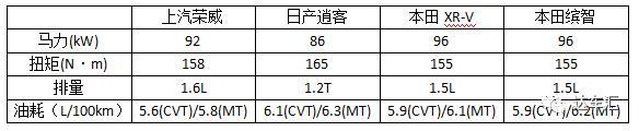 动力、安全、科技全面领先，看荣威RX3如何吊打日系SUV“三剑客”