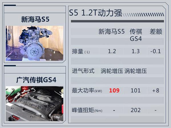 海马新S5将上市 首搭1.2L三缸涡轮增压发动机