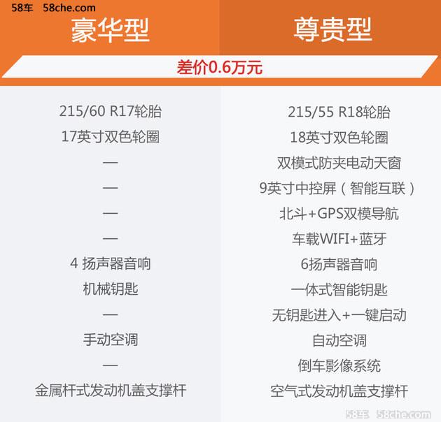 东南2018款DX3全系购买指南 推荐尊贵型
