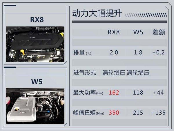 荣威全新硬派SUV明年上市 PK Jeep牧马人-图