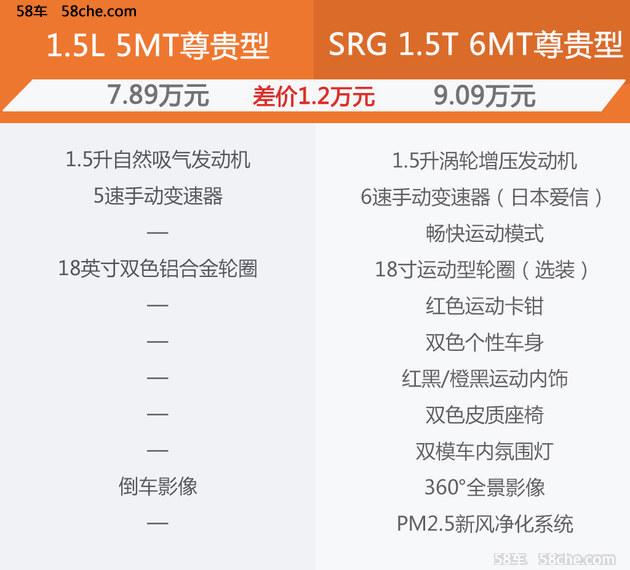 东南2018款DX3全系购买指南 推荐尊贵型