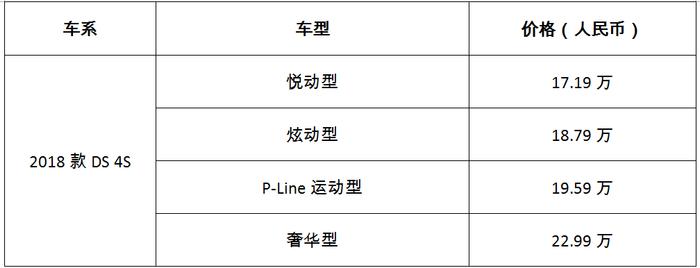 新车丨DS一下4款新车升级上市，到底有啥新东西？