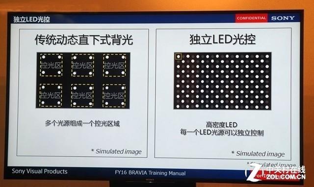 动态区域背光使得屏幕上出现不同的对比度数值