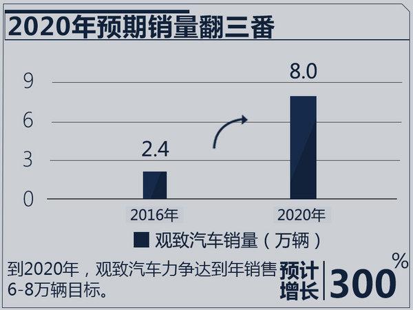 观致将推微型/大型轿车 预期销量增速超300%