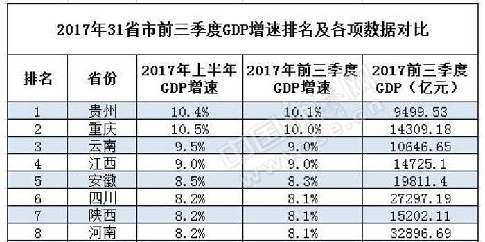 2018上半年全国各省gdp排名对比_2020全国gdp排名省(2)