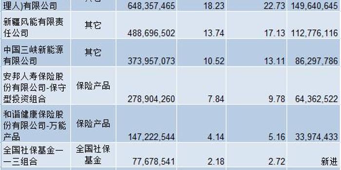 社保基金新进68股 重仓中兴通讯、紫金矿业和