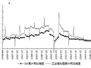 专家：制造业利润与投资增速背离 全面降准概率较低