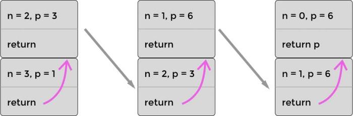 JavaScript 函数式编程介绍