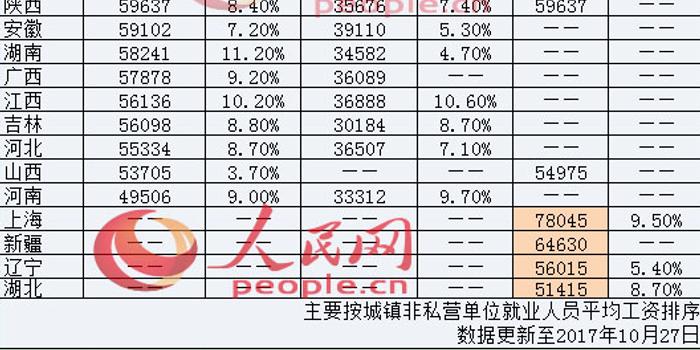 黑龙江人均工资_黑龙江科技大学(2)
