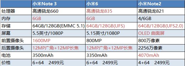 数据统计:PingWest