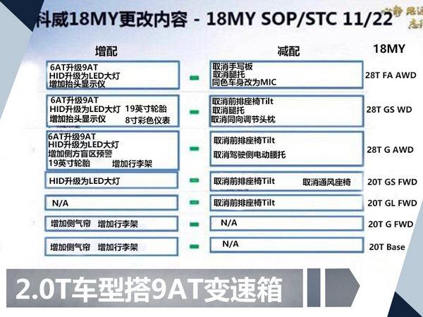 别克新昂科威11月17日正式亮相 升级9AT变速箱