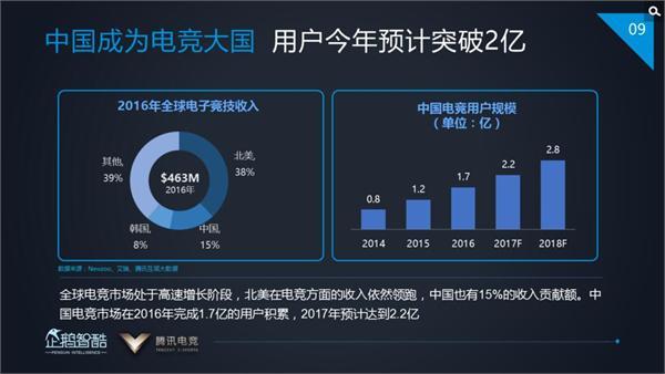 电子竞技或成奥运会正式项目 这些上市公司值得关注