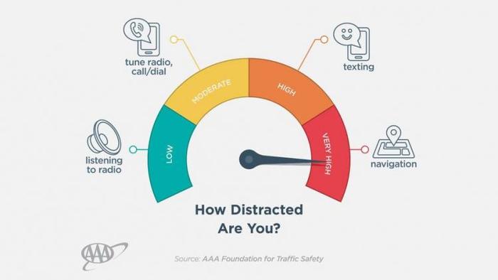 美汽车协会车载系统大调查 12款车最易致分心驾驶