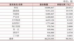 天地数码股东蹊跷反对上市 产品跌价毛利率不敌同行