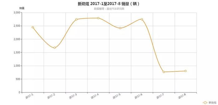 观察丨起个大早赶个晚集，“黔驴技穷”的广汽三菱除了欧蓝德还有啥？