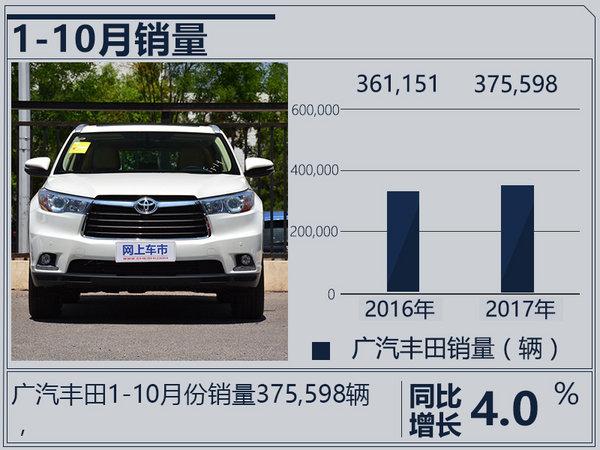 广汽丰田10月销量增10.3% 雷凌双擎增速给力