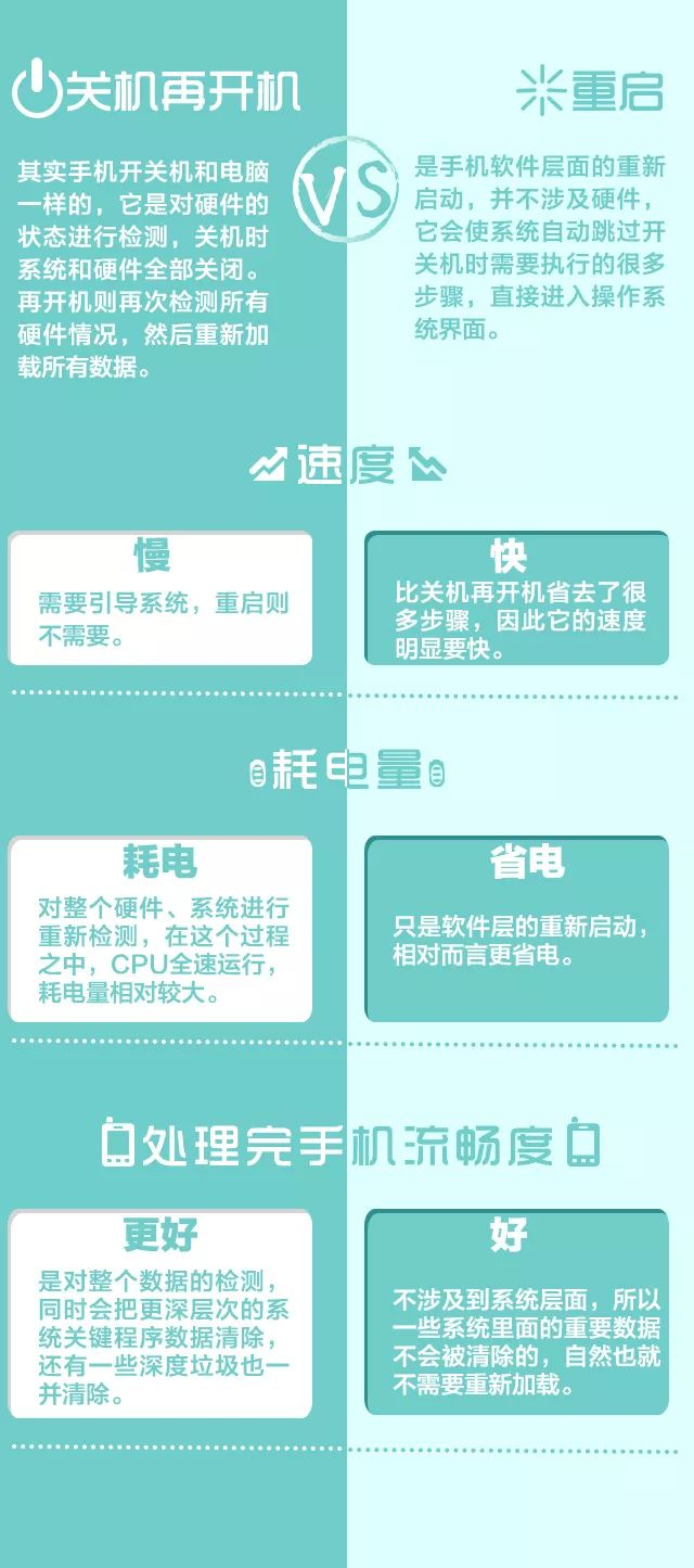手机重启=关机再开机?差别很大,看完就懂了
