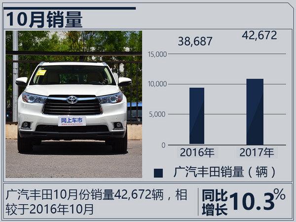 广汽丰田10月销量增10.3% 雷凌双擎增速给力