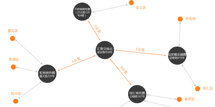 EMS触网试水众包递送 快递外卖混战同城递