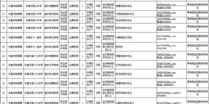 长春市面向教育部直属六所师范大学招聘311名