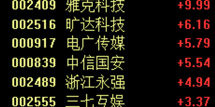 江南嘉捷复牌涨停 360私有化概念股全线大涨