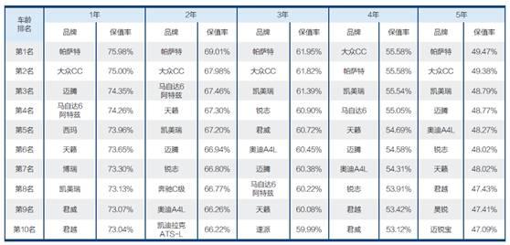 2017年