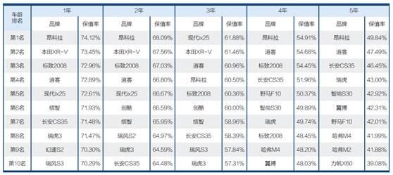 2017年