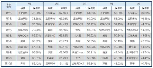 2017年