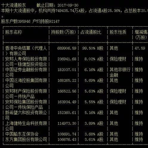 万能险大户华夏人寿增持民生银行 现金流持续吃紧